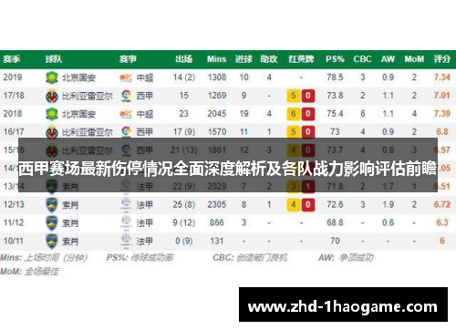 西甲赛场最新伤停情况全面深度解析及各队战力影响评估前瞻