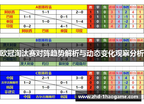 欧冠淘汰赛对阵趋势解析与动态变化观察分析