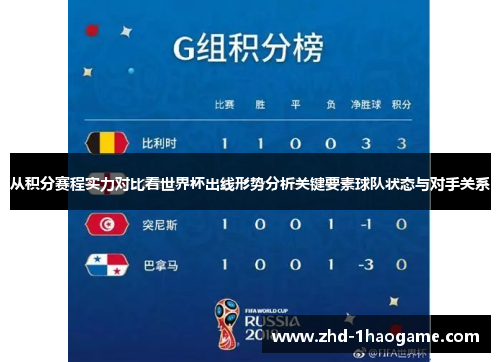 从积分赛程实力对比看世界杯出线形势分析关键要素球队状态与对手关系